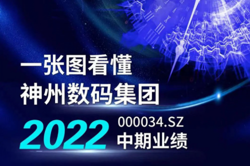 图解nangong28.com数码集团2022年中期业绩
